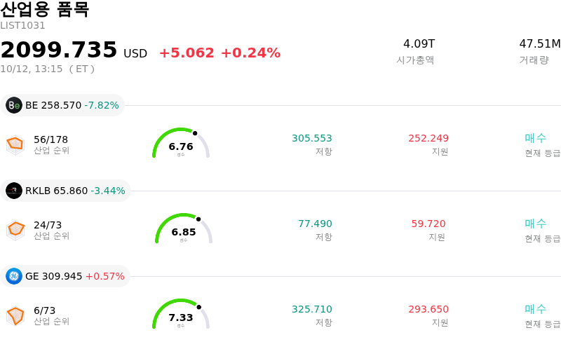 산업용 품목