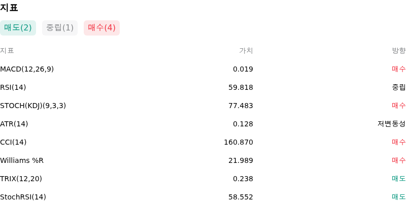 IndicatorAnalysis