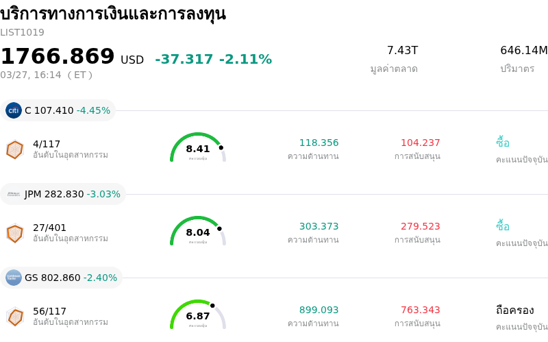 บริการทางการเงินและการลงทุน