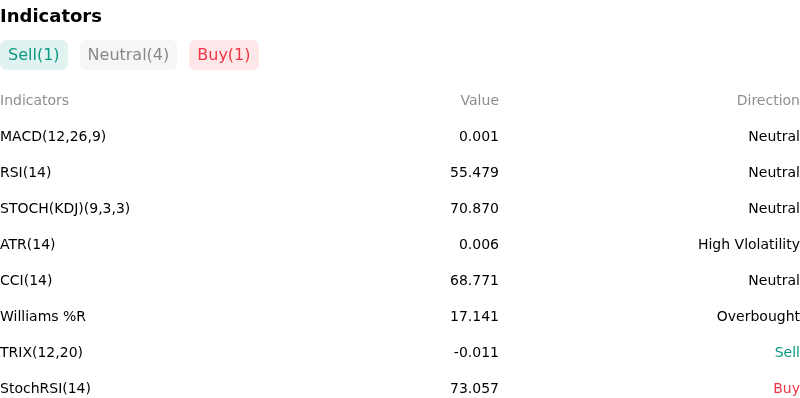 IndicatorAnalysis