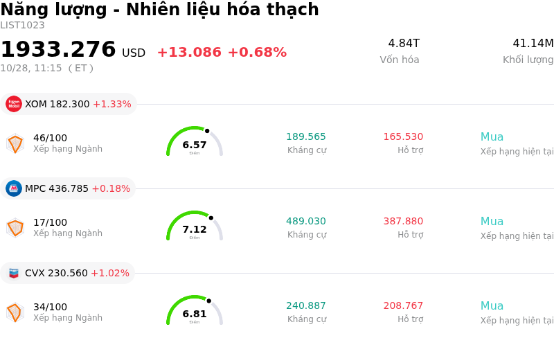Năng lượng - Nhiên liệu hóa thạch