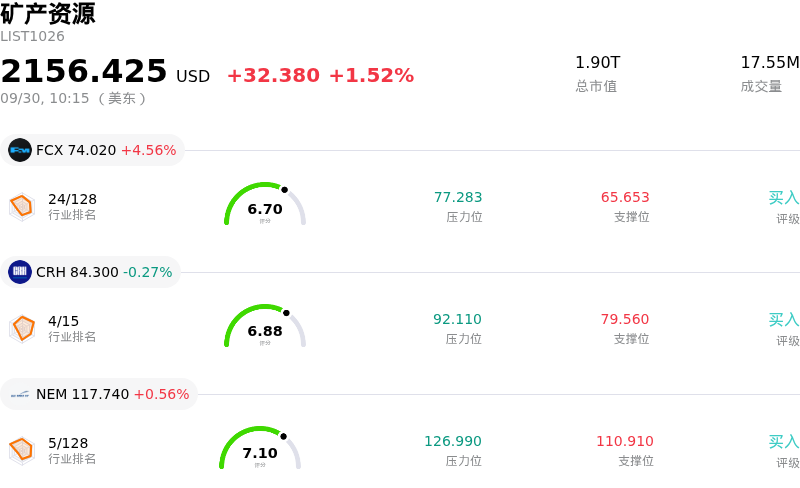 矿产资源