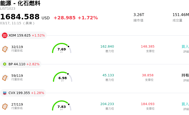 能源 - 化石燃料