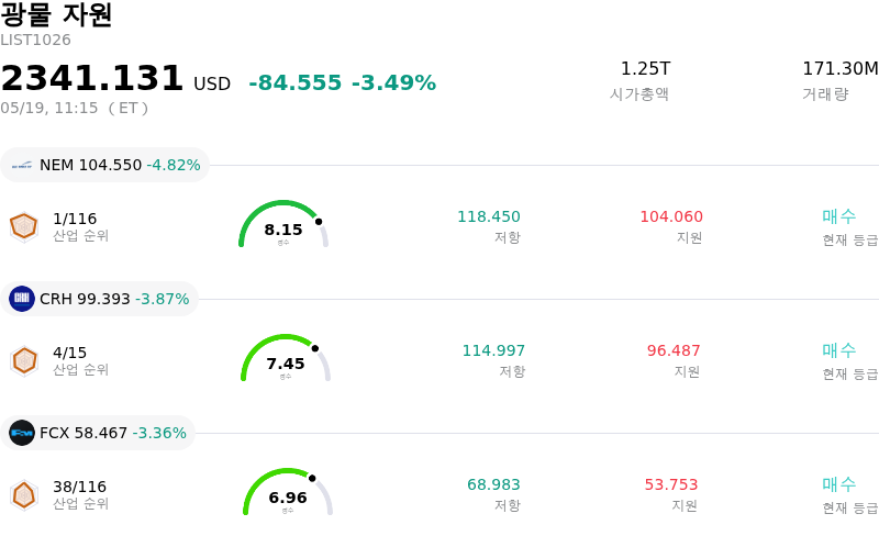 광물 자원