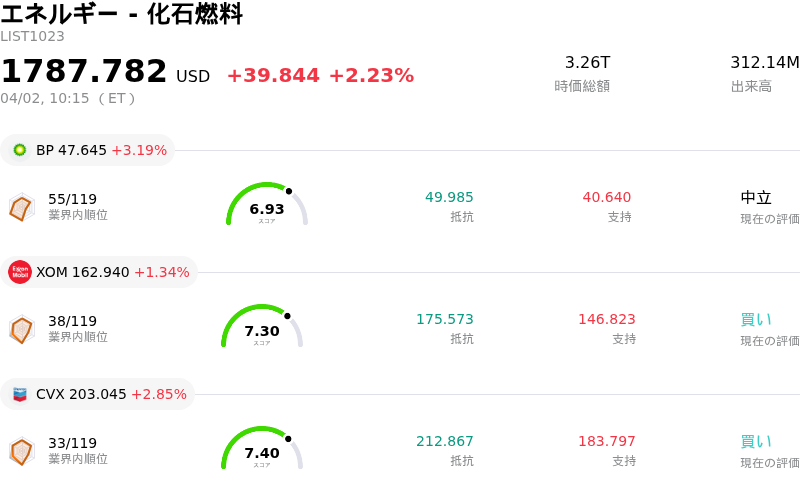 エネルギー - 化石燃料