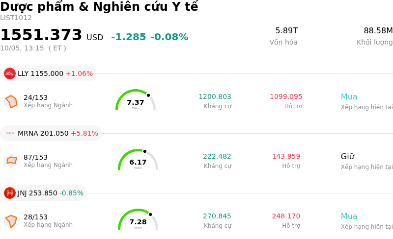 Dược phẩm & Nghiên cứu Y tế