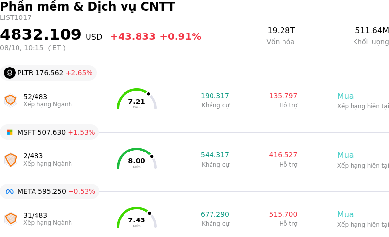 Phần mềm & Dịch vụ CNTT