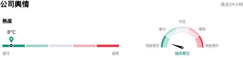 Broadcom Inc公司輿情