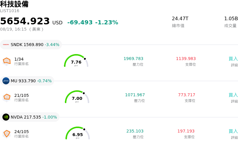 科技設備