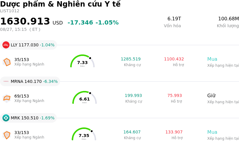 Dược phẩm & Nghiên cứu Y tế