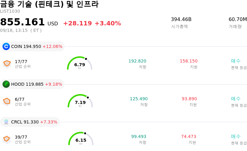 금융 기술 (핀테크) 및 인프라