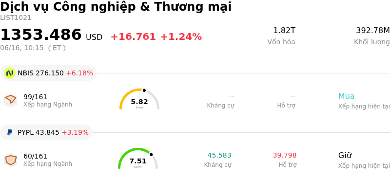 Dịch vụ Công nghiệp & Thương mại