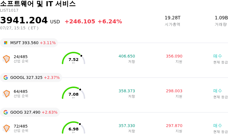 소프트웨어 및 IT 서비스