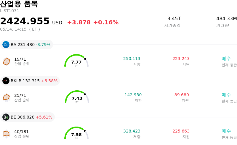 산업용 품목