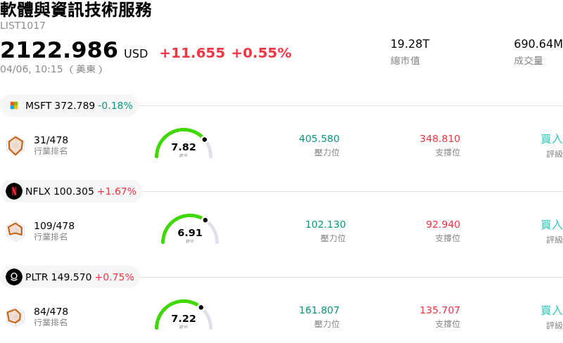 軟體與資訊技術服務