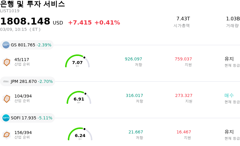 은행 및 투자 서비스