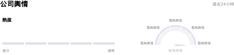 Applovin Corp公司輿情