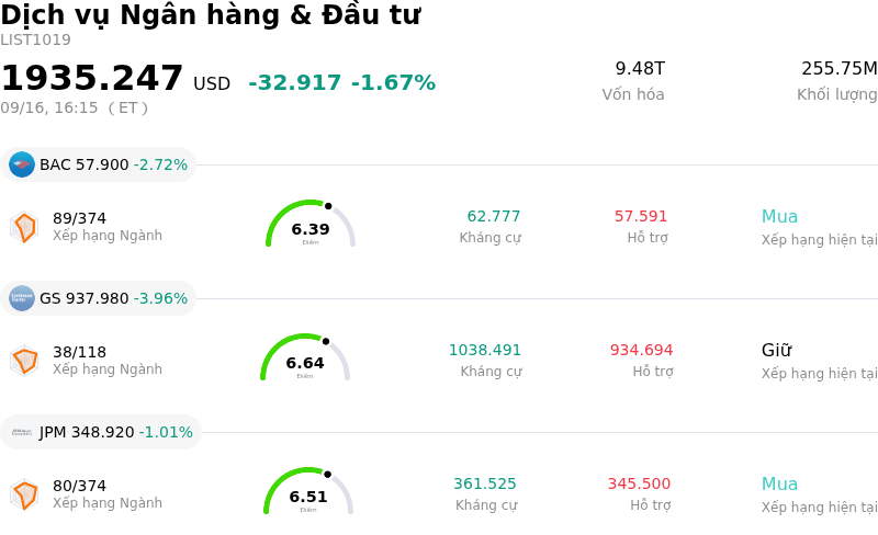 Dịch vụ Ngân hàng & Đầu tư