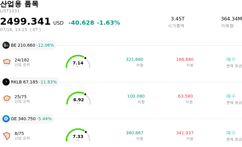 산업용 품목