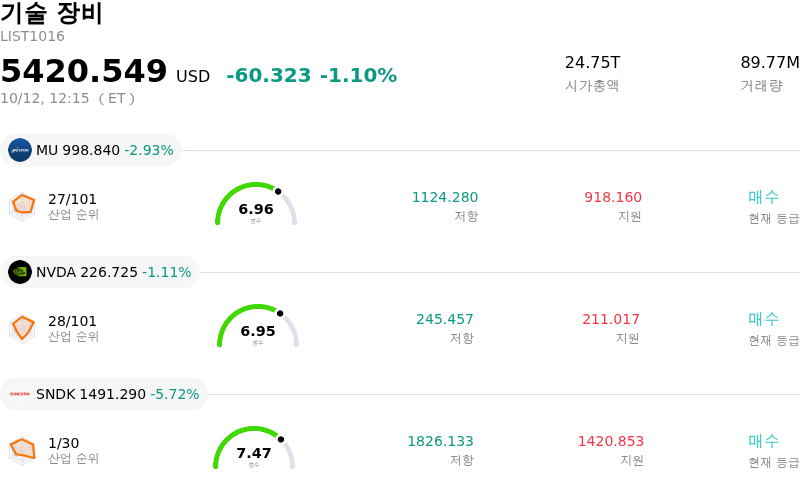 기술 장비