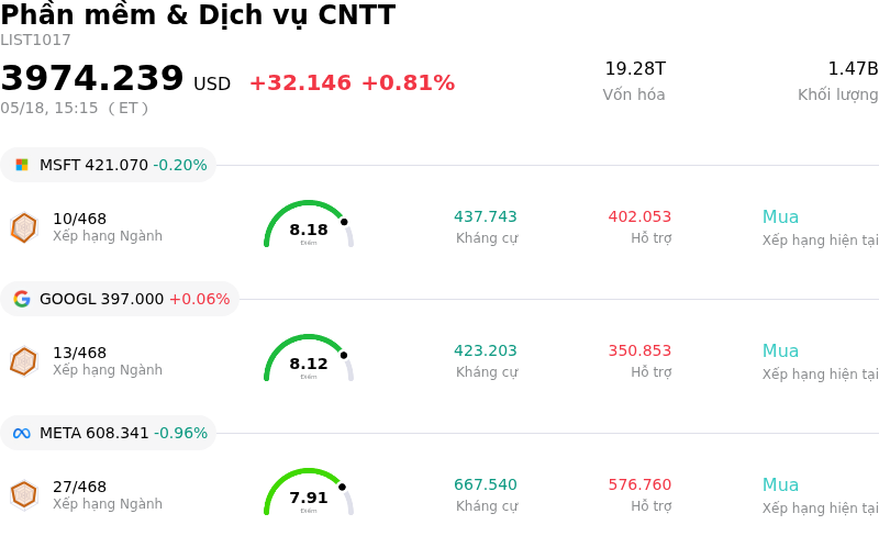 Phần mềm & Dịch vụ CNTT