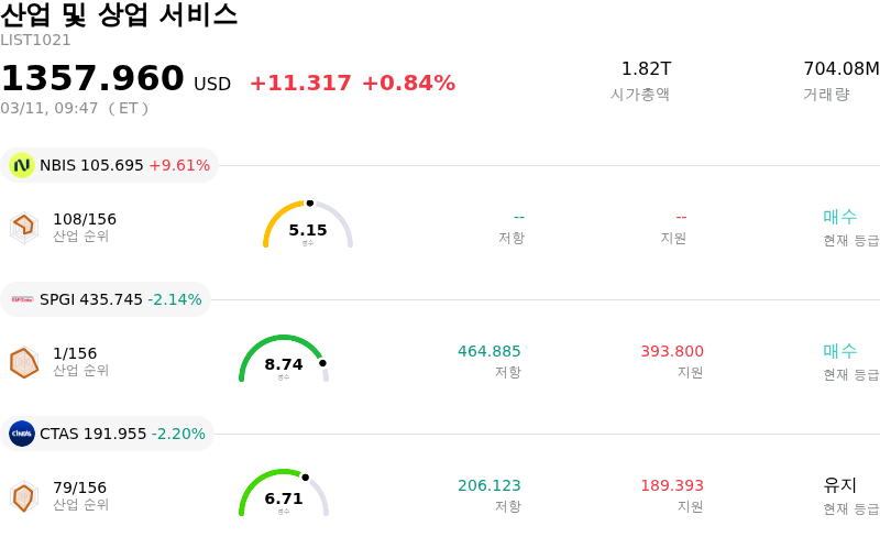 산업 및 상업 서비스