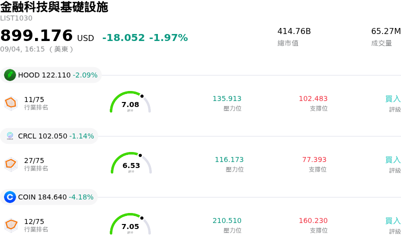 金融科技與基礎設施