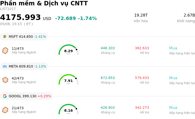 Phần mềm & Dịch vụ CNTT