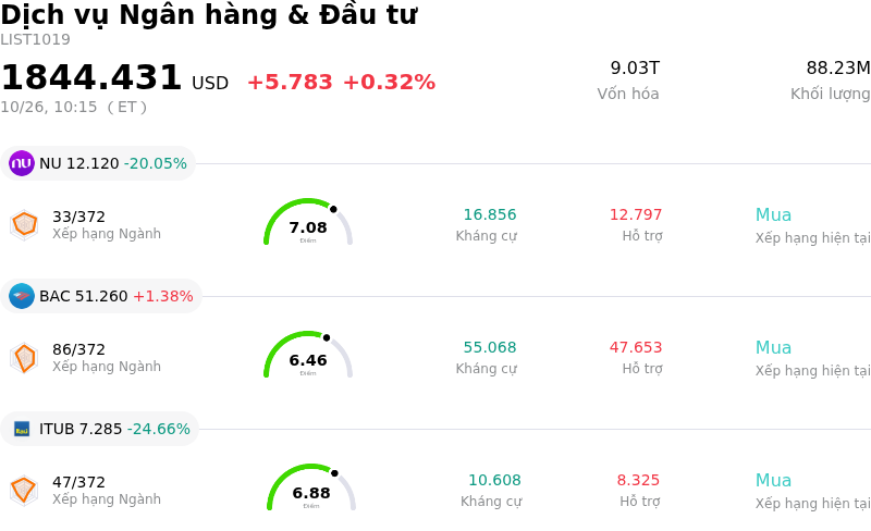 Dịch vụ Ngân hàng & Đầu tư