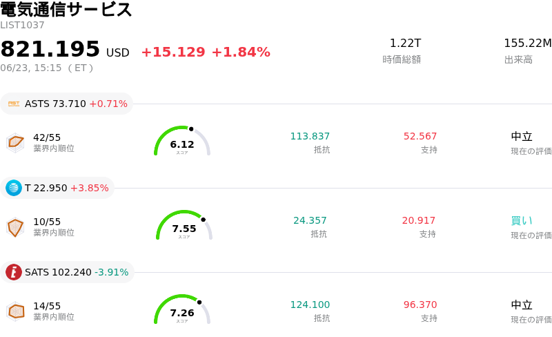電気通信サービス