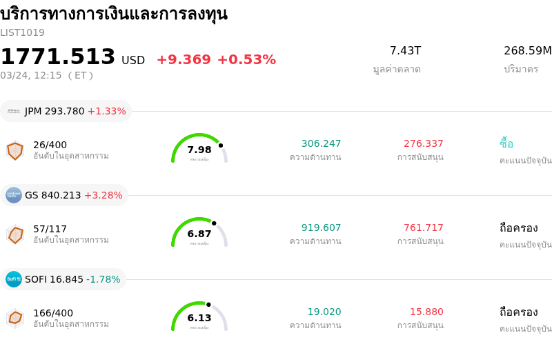 บริการทางการเงินและการลงทุน