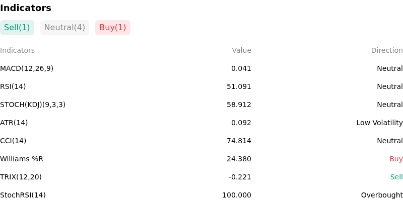 IndicatorAnalysis