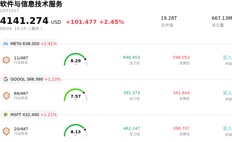 软件与信息技术服务