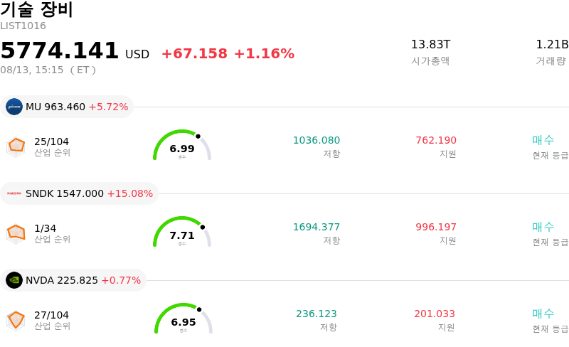 기술 장비