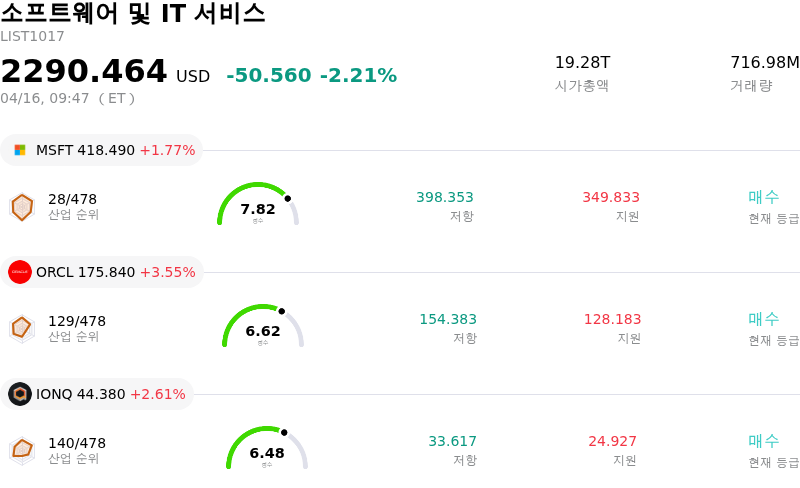 소프트웨어 및 IT 서비스