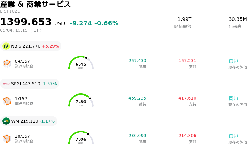 産業 & 商業サービス