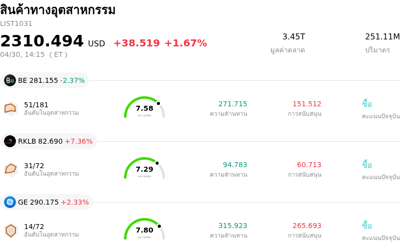 สินค้าทางอุตสาหกรรม