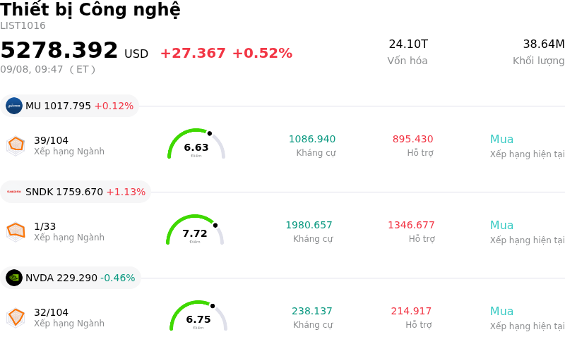 Thiết bị Công nghệ