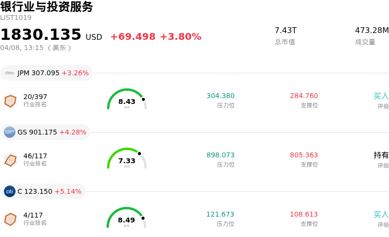 银行业与投资服务