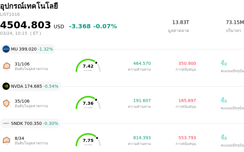 อุปกรณ์เทคโนโลยี