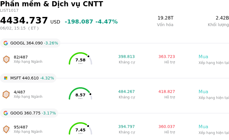 Phần mềm & Dịch vụ CNTT