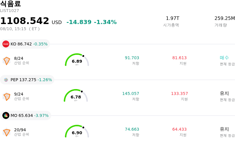 식음료