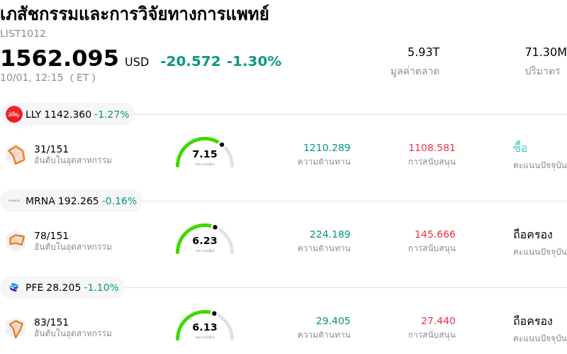 เภสัชกรรมและการวิจัยทางการแพทย์