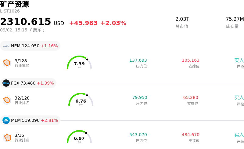 矿产资源
