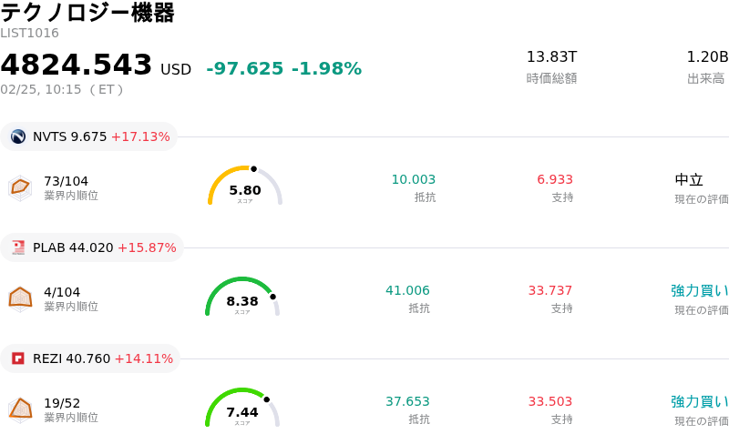 テクノロジー機器