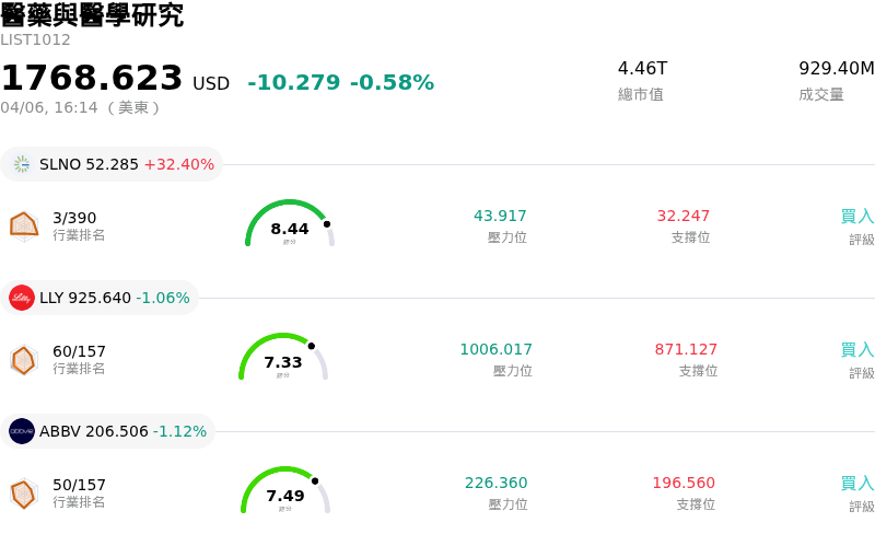 醫藥與醫學研究