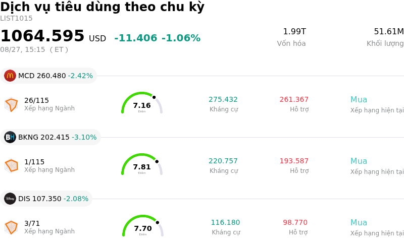 Dịch vụ tiêu dùng theo chu kỳ