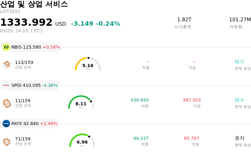 산업 및 상업 서비스