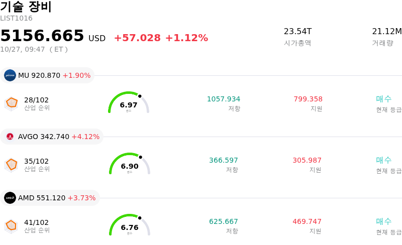 기술 장비