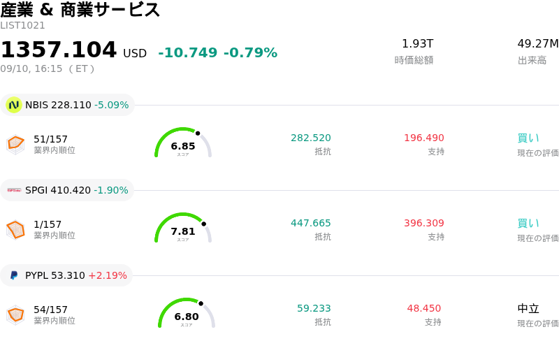 産業 & 商業サービス
